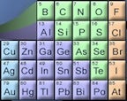 Block Chemistry